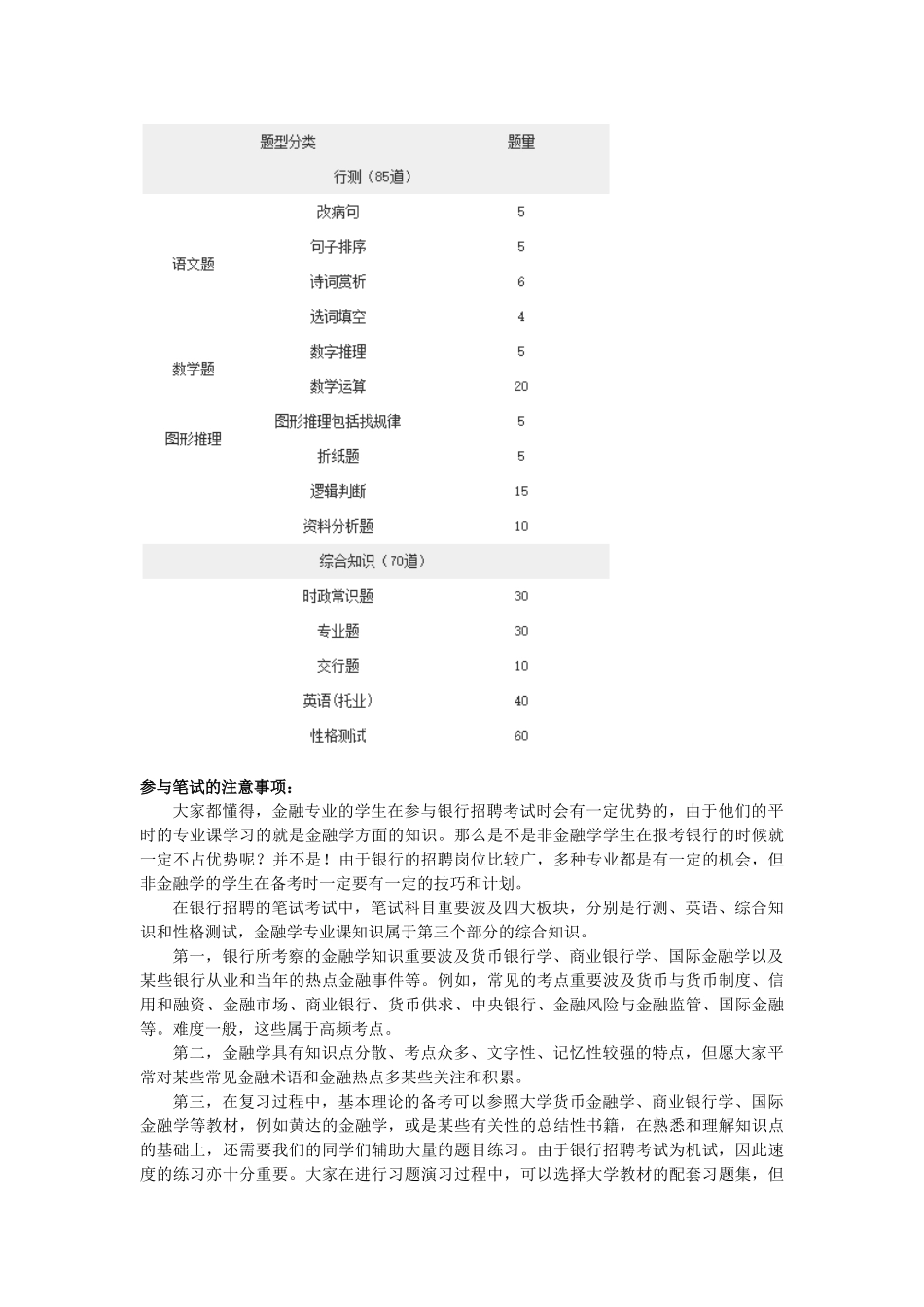 2025年交通银行校园招聘笔试内容科目和题型题量介绍_第2页