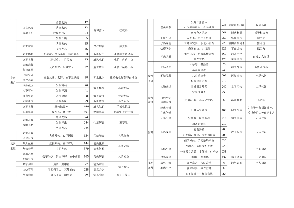 2025年伤寒论主要症治归纳表_第1页