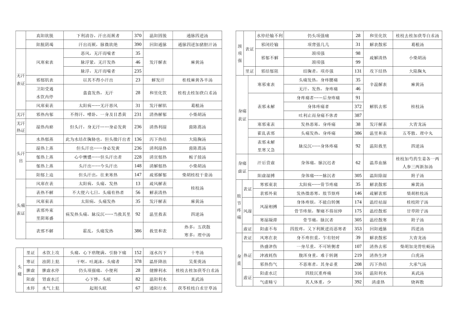 2025年伤寒论主要症治归纳表_第3页