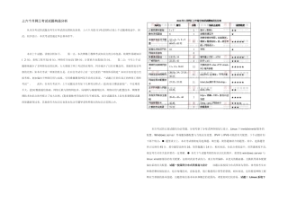 2025年上半年软考网络工程师试题答案与解析完全