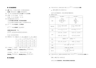 2025年人教高中数学选修知识点总结