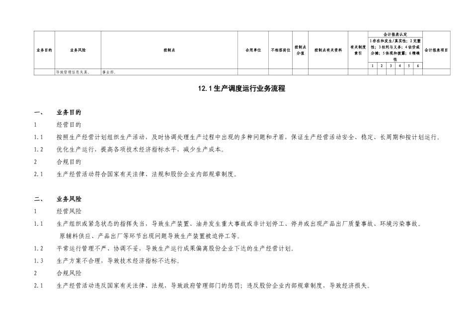 2025年中石化全套内部控制系统制度生产管理系统文件_第3页
