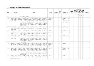 2025年中石化全套内部控制系统制度生产管理系统文件