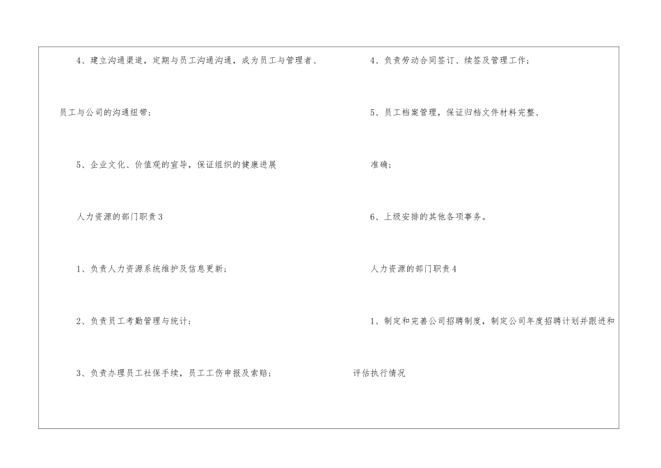 人力资源的部门职责--1_第2页