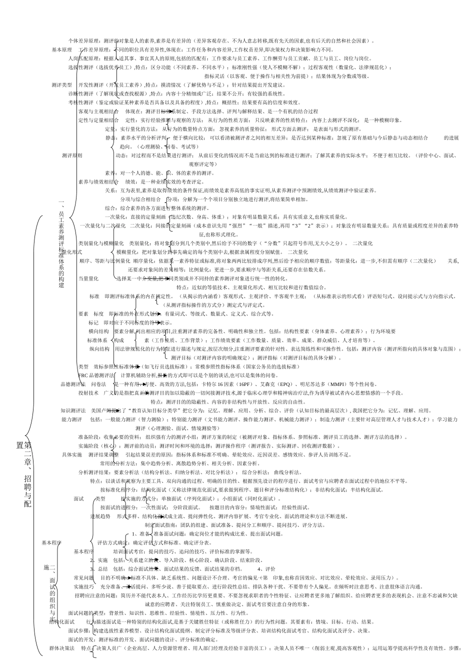 人力资源管理师二级-考试大纲-脉络梳理_第2页
