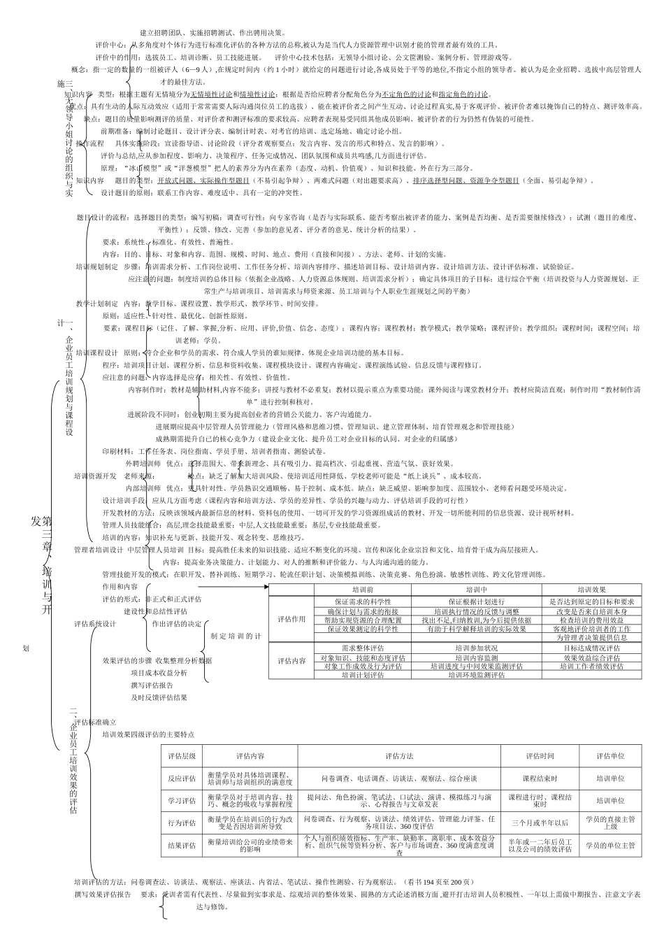 人力资源管理师二级-考试大纲-脉络梳理_第3页