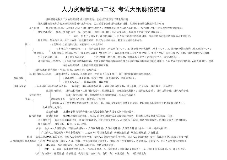 人力资源管理师二级-考试大纲-脉络梳理_第1页