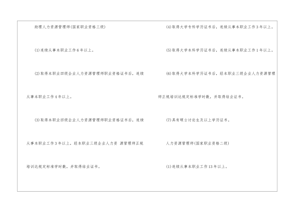 人力资源管理师报考条件_第2页