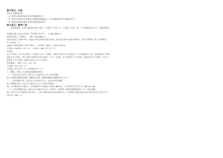 2025年六年级上册数学知识点复习资料_第3页