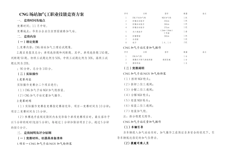 2025年CNG场站加气工竞赛方案_第1页