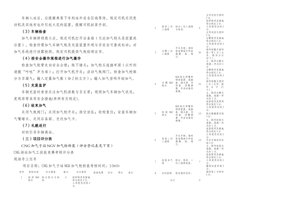 2025年CNG场站加气工竞赛方案_第2页