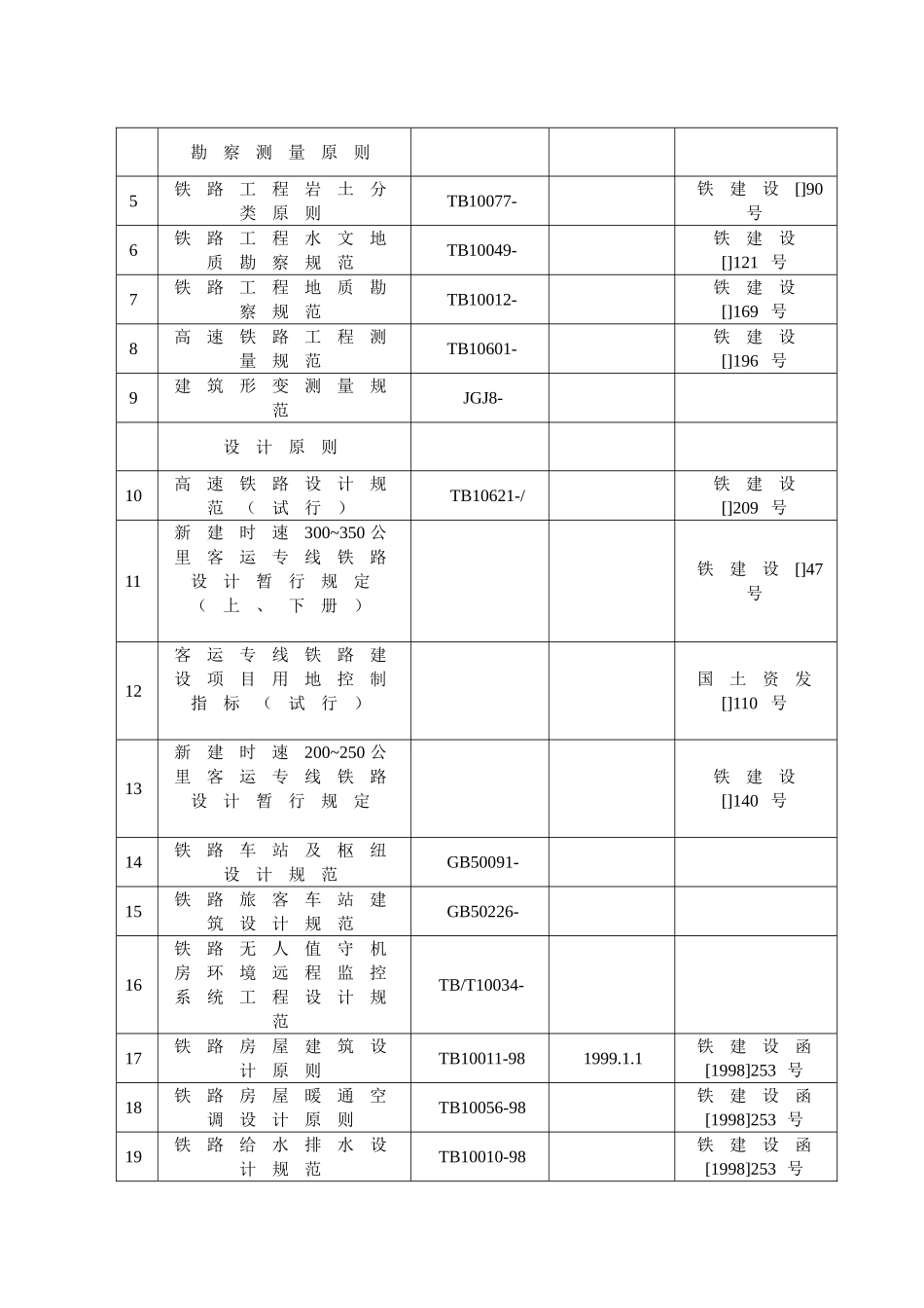 2025年新建铁路客运专线站房工程全套施工组织设计3座_第3页