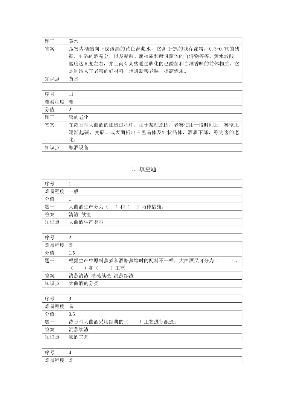 2025年大曲酒生产技术题库_第3页