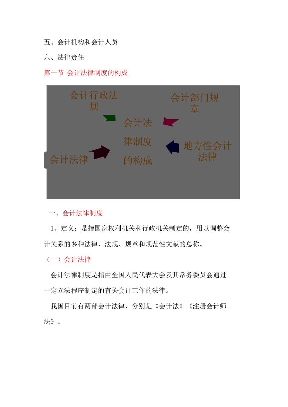 2025年浙江省会计证考试考试大纲《财经法规与会计职业道德》会计法律制度浙江财会网_第2页
