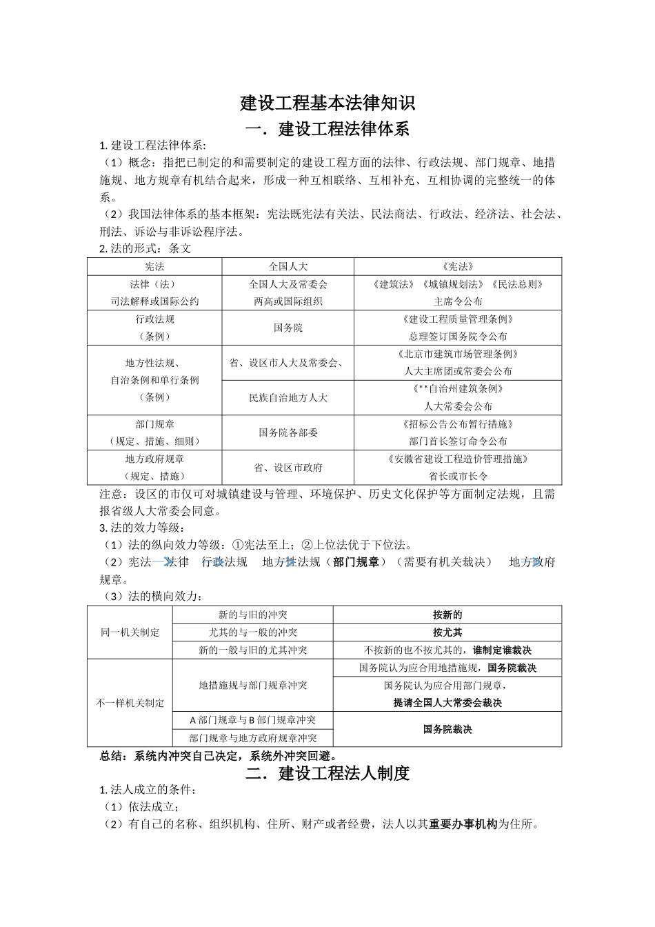 2025年一级建造师法规考试重点_第1页