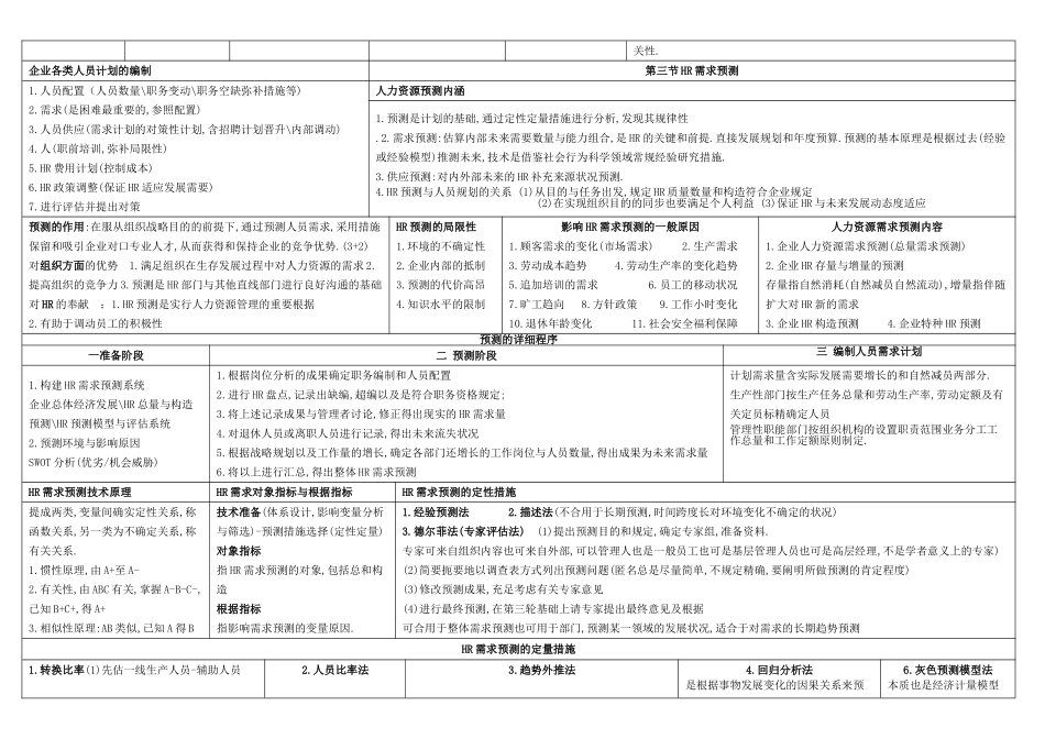 2025年企业人力资源管理师二级第三版考试重点笔记_第3页