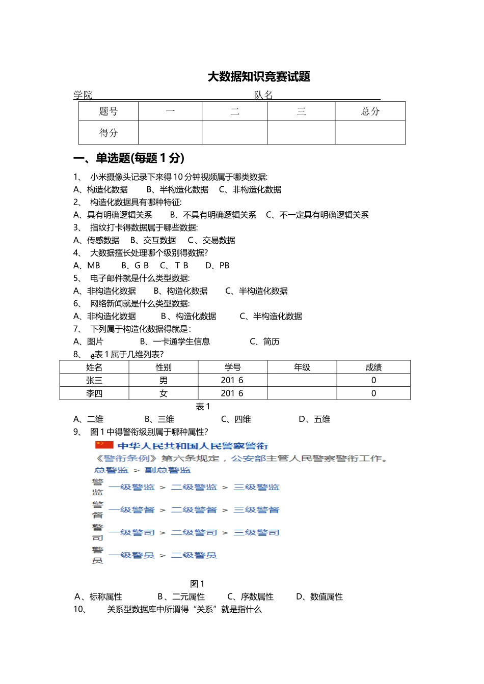 2025年大数据知识竞赛试题_第1页