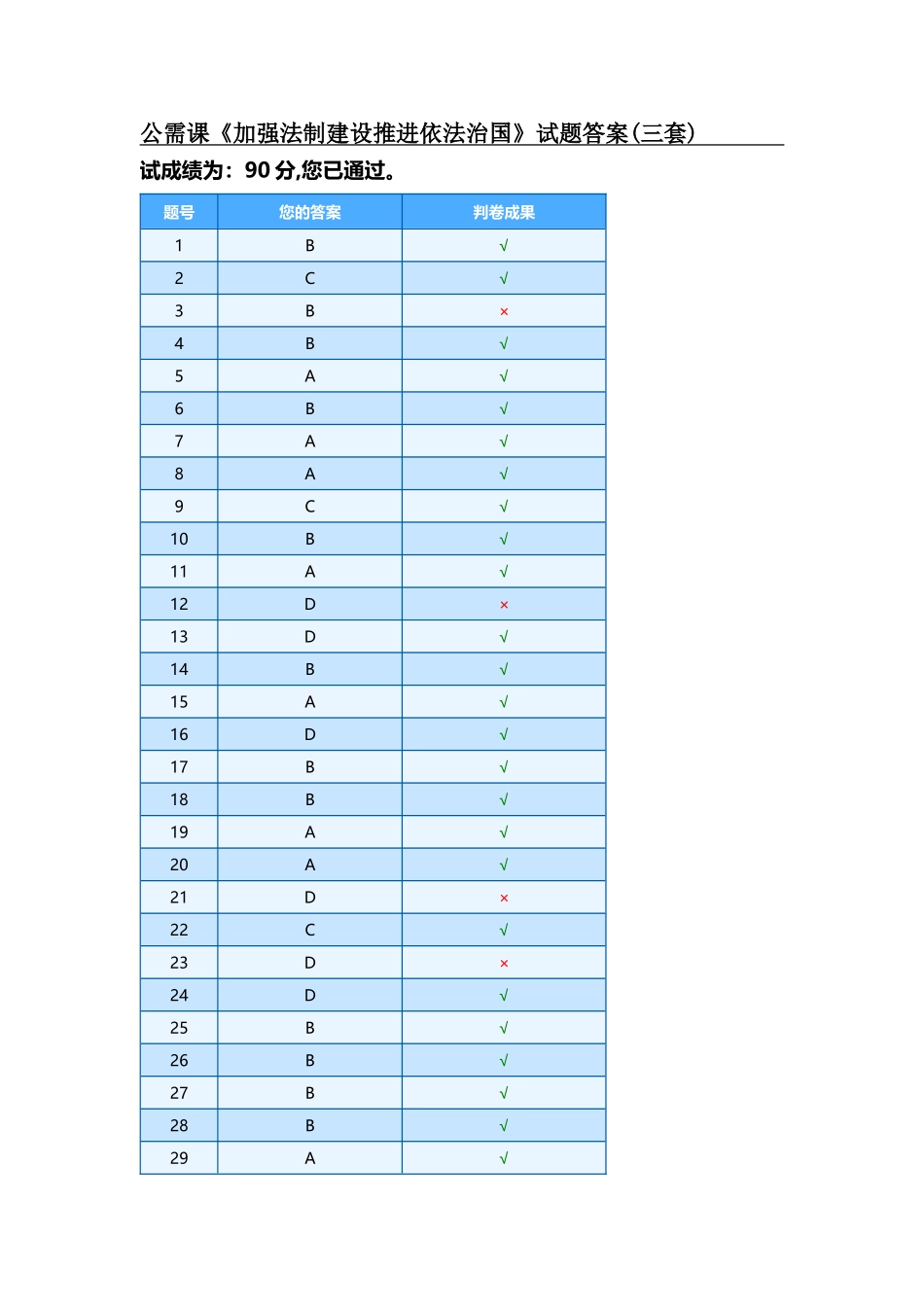 2025年继续教育《加强法制建设推进依法治国》试题及答案_第1页