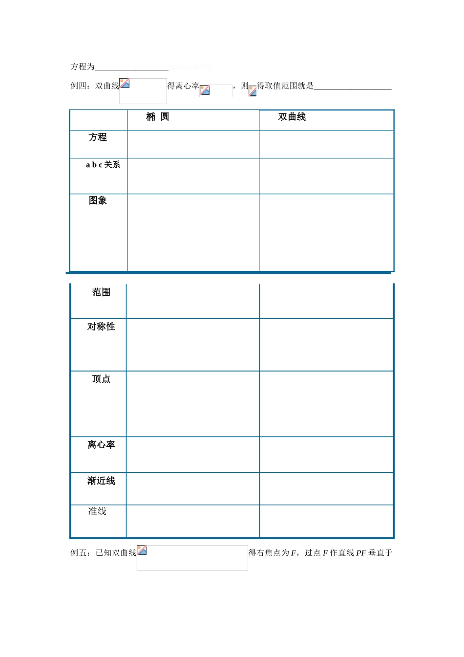 2025年双曲线知识点复习总结_第2页