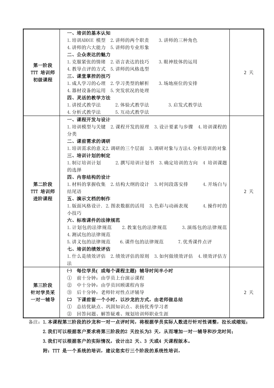 企业内部培训师TTT训练课程_第2页