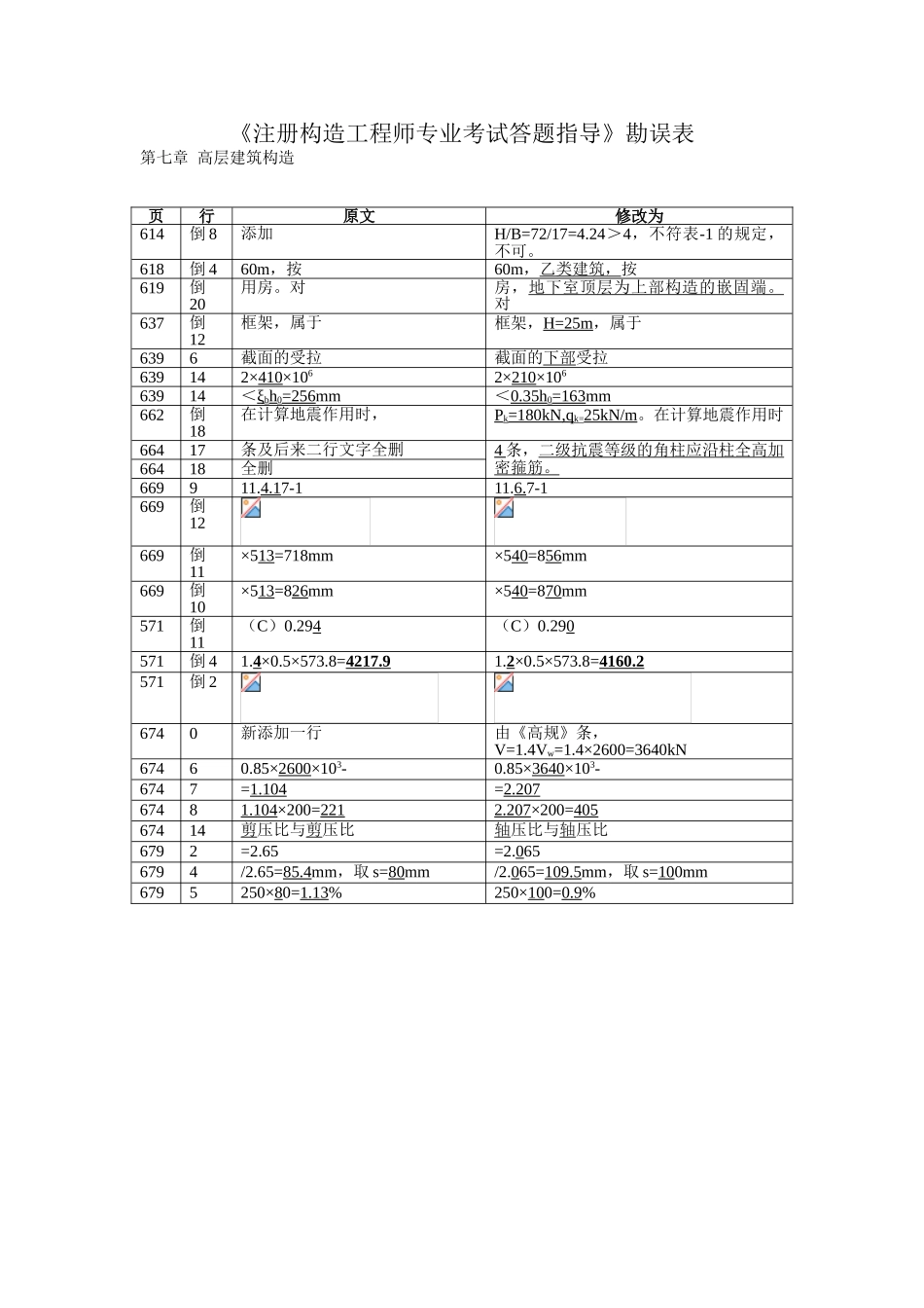 2025年《注册结构工程师专业考试答题指导》勘误表之高层建筑结构_第1页
