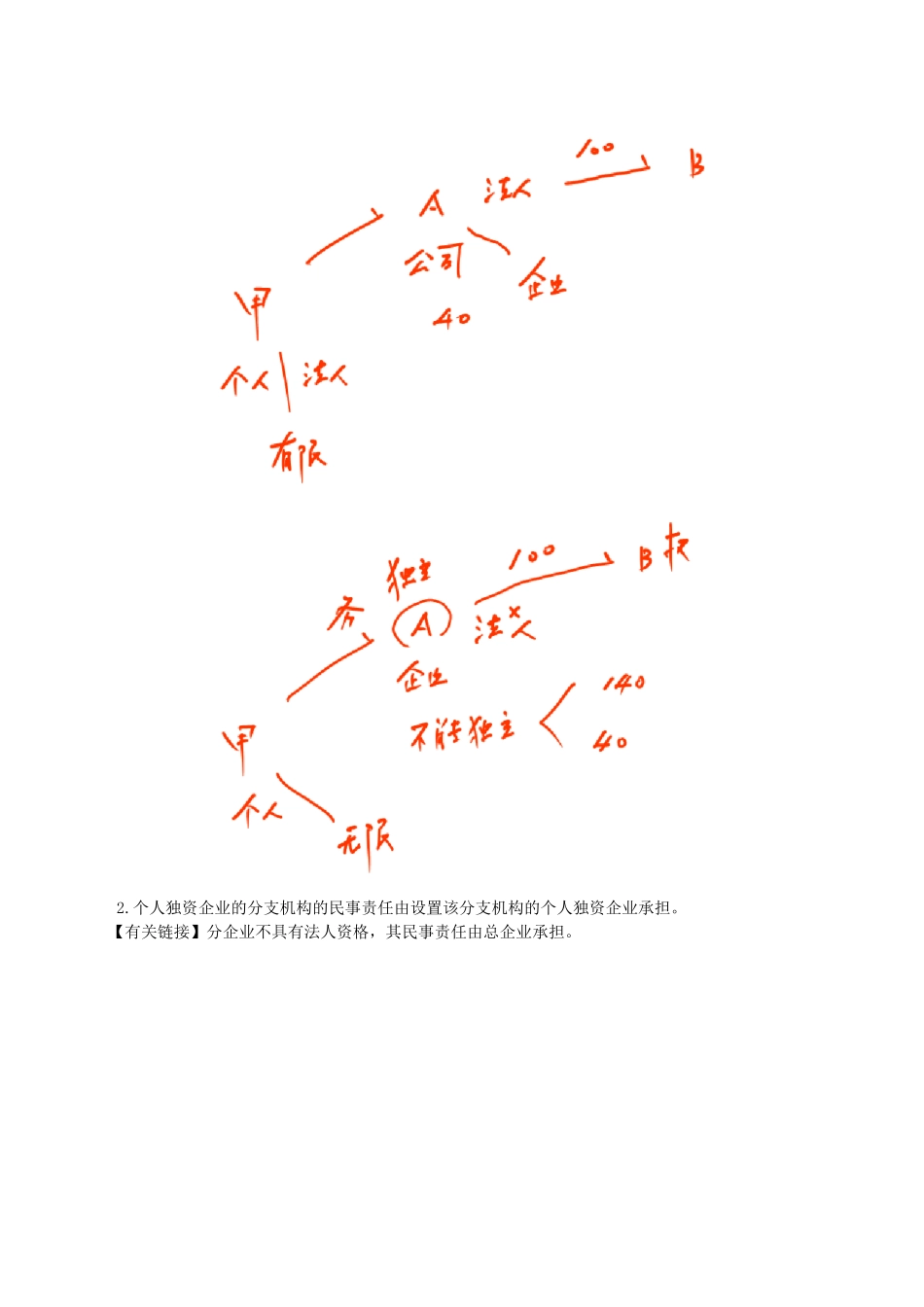 2025年中级会计职称考试财经法规第三章其他主体法律制度考点解析_第3页