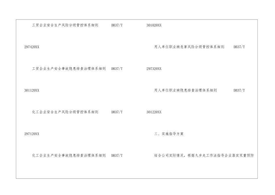 企业安全生产双重预防体系建设实施工作方案_第2页