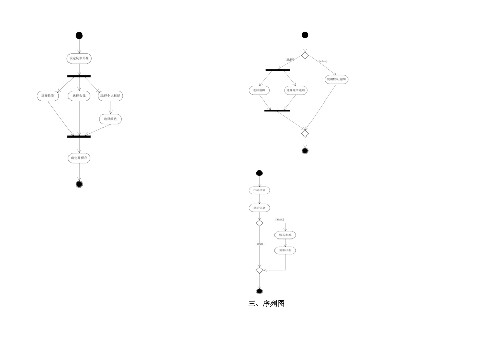 2025年UML数据建模大作业大富翁类图_第3页