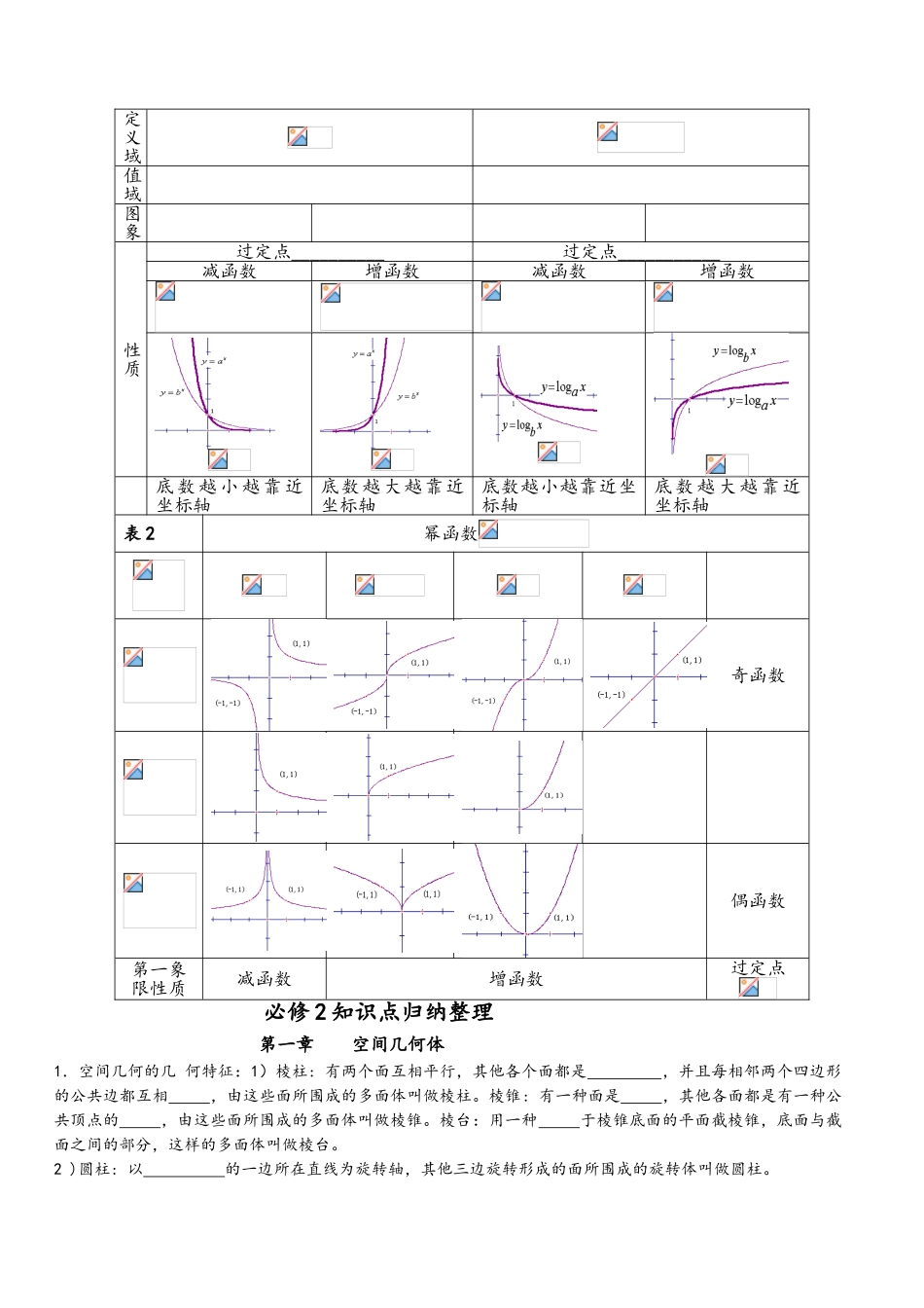 2025年高二数学学考知识点总结_第3页