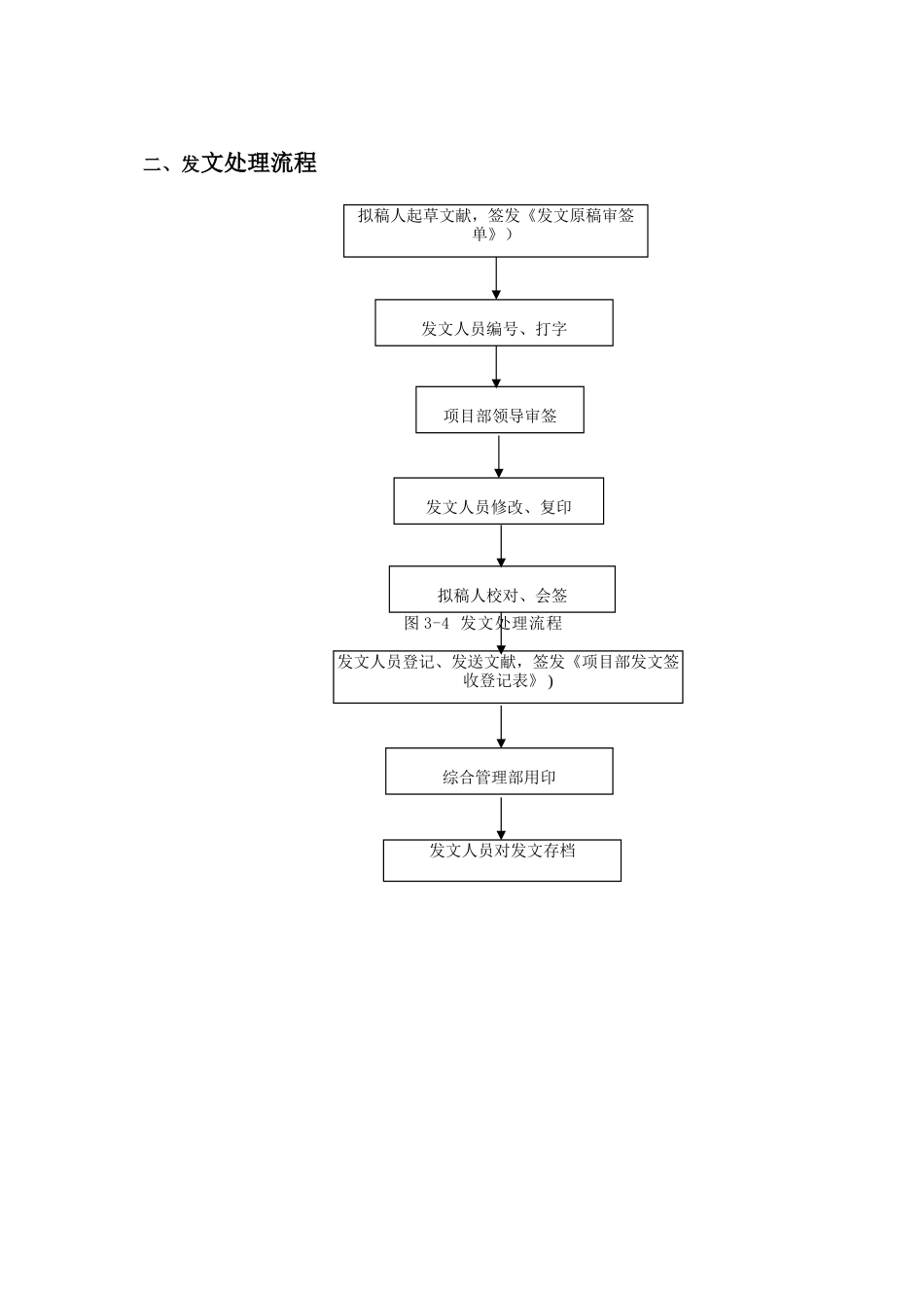 2025年工程总承包项目管理流程图全套_第2页