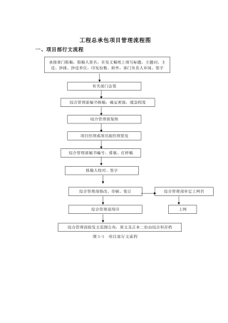 2025年工程总承包项目管理流程图全套