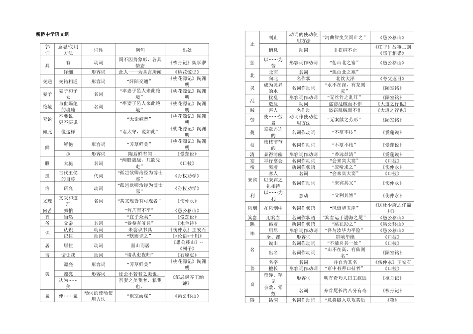 2025年七至九年级文言实词归纳一览表_第1页