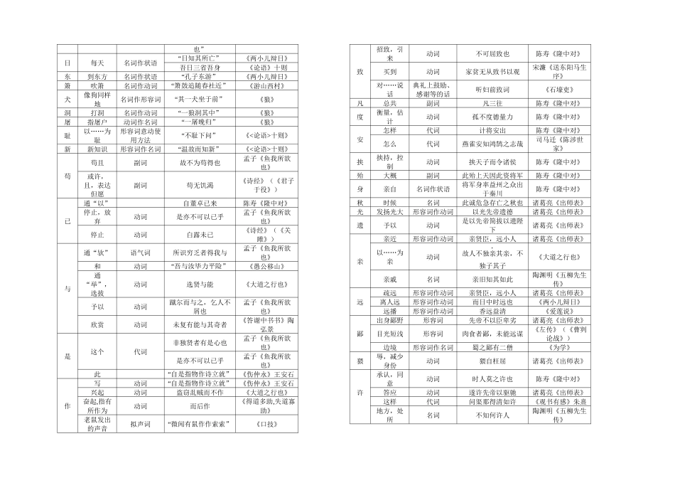 2025年七至九年级文言实词归纳一览表_第2页