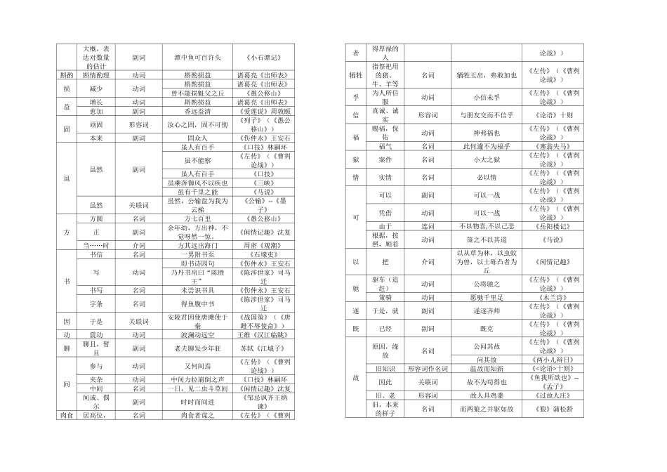 2025年七至九年级文言实词归纳一览表_第3页