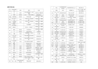 2025年七至九年级文言实词归纳一览表
