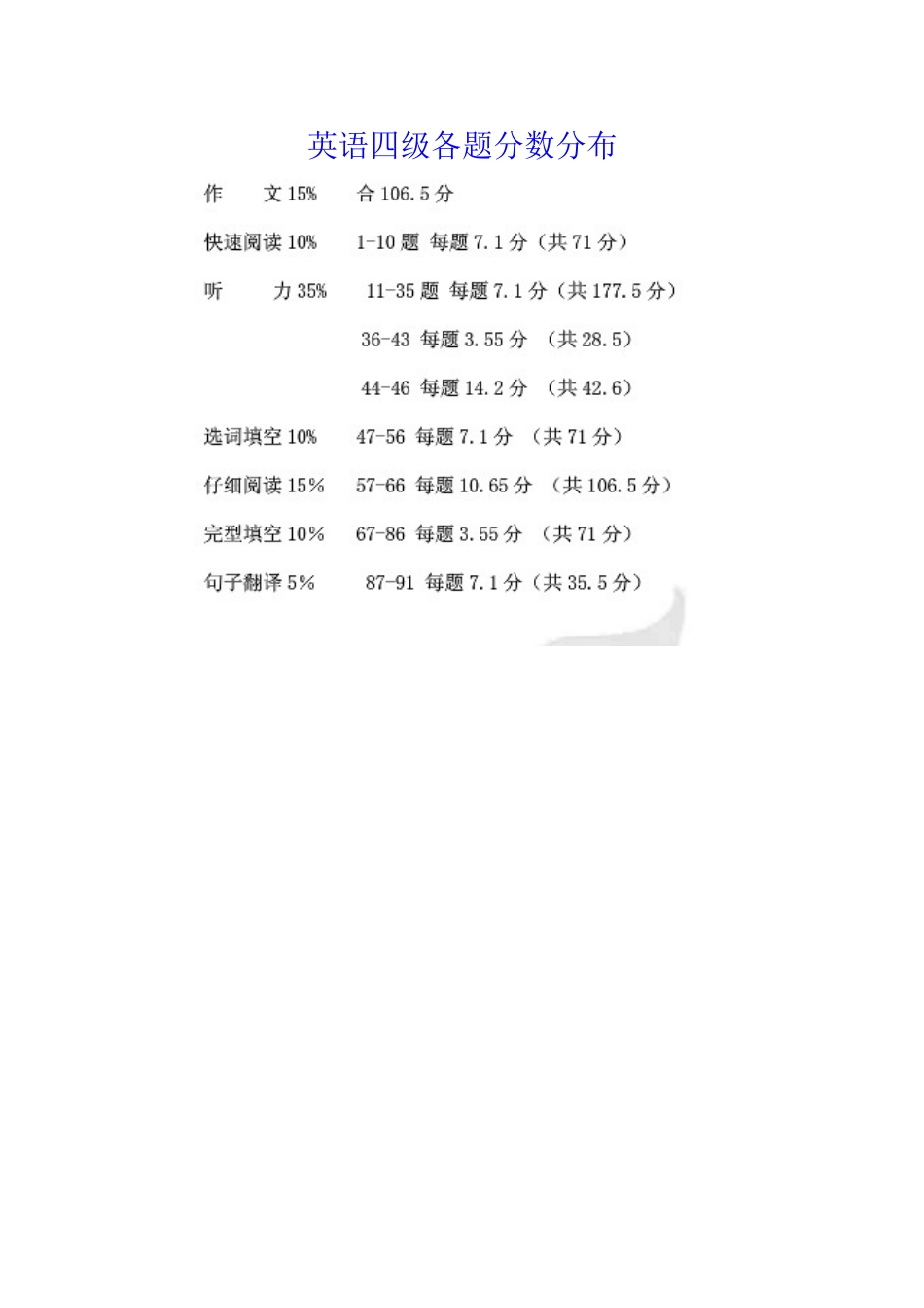 2025年英语四级各题分数分布_第1页