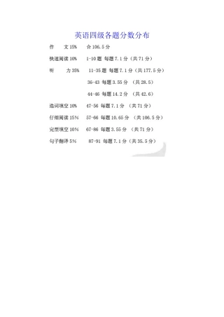 2025年英语四级各题分数分布