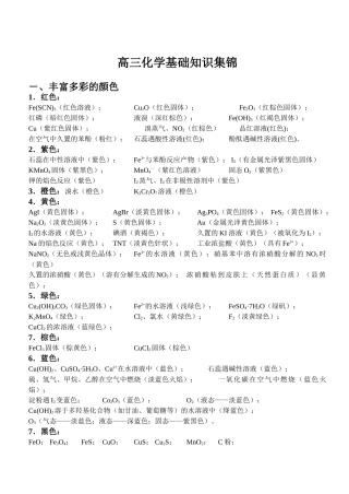 2025年高考化学考点汇总