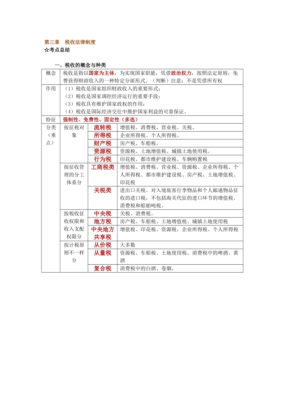 2025年第三章税收法律制度考点总结_第1页