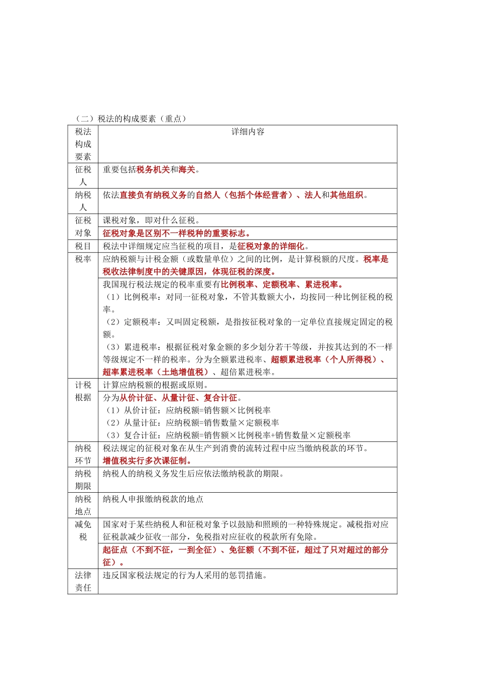 2025年第三章税收法律制度考点总结_第3页