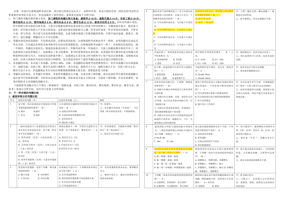 2025年全国注册城市规划师考试历年考题的分析_第1页