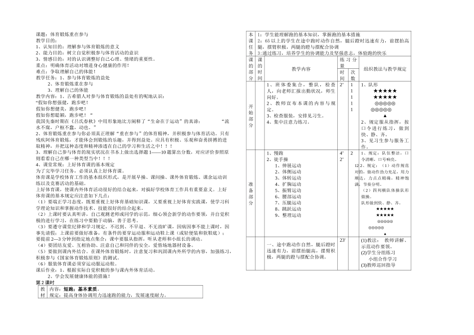 2025年初一体育课全套_第1页