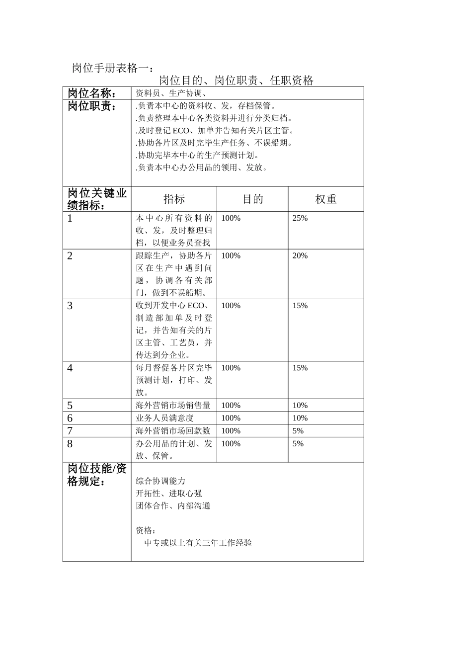 2025年资料员岗位目的岗位职责任职资格_第2页