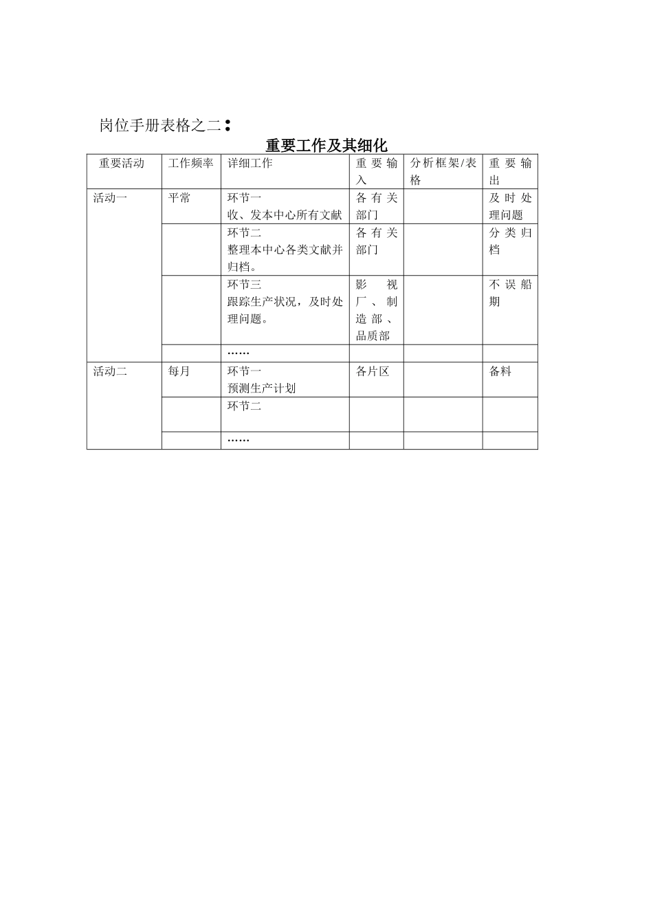2025年资料员岗位目的岗位职责任职资格_第3页