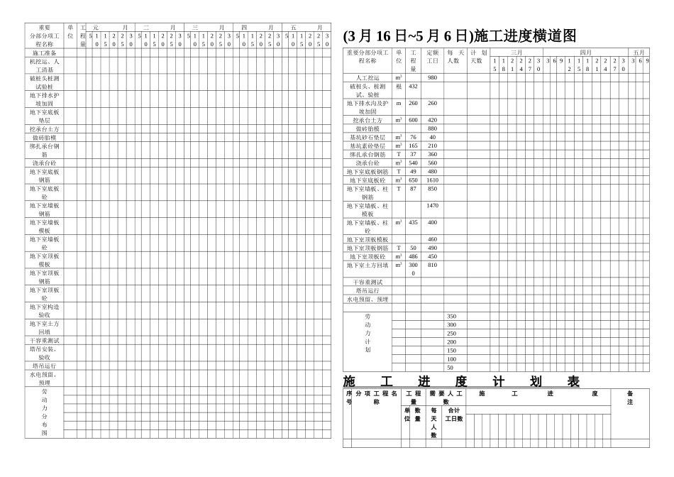 2025年一级建造师横道图_第1页