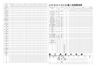 2025年一级建造师横道图