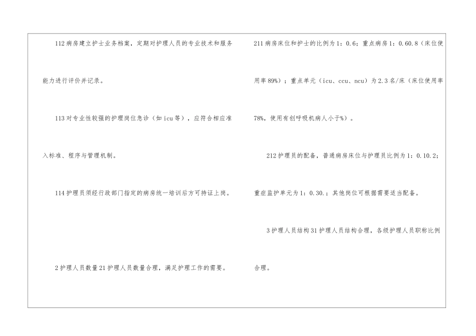 优质护理服务示范病房考核标准_第2页