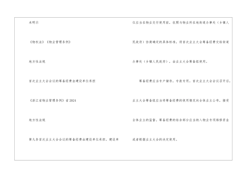 住宅小区业主大会筹备经费从何而来--_第3页