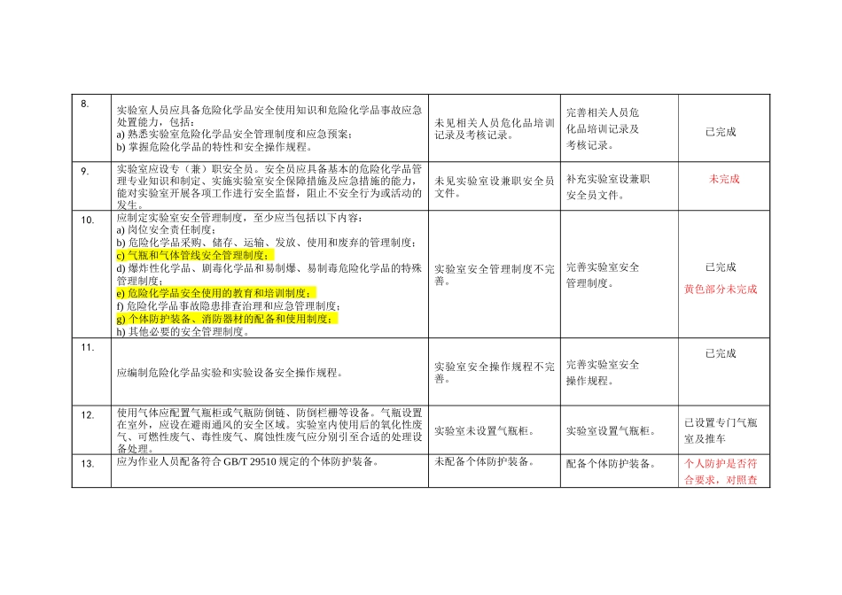 化验室隐患整改报告_第2页
