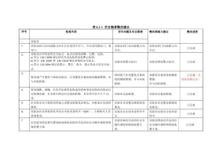 化验室隐患整改报告